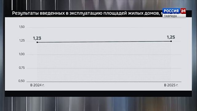 Крым в Цифрах: Выпуск 25.11.2025