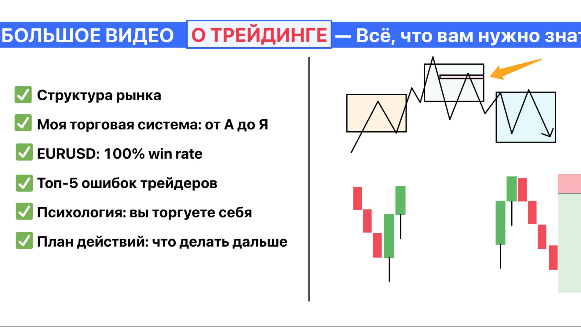 Разложил трейдинг по косточкам: структура, стратегия, входы. Ваше самое важное видео этого года