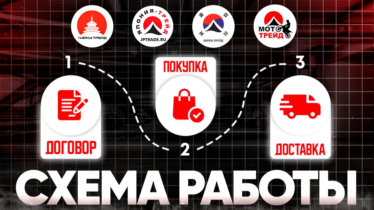 Как купить авто из Японии/Китая/Кореи? Весь процесс от А до Я!📝