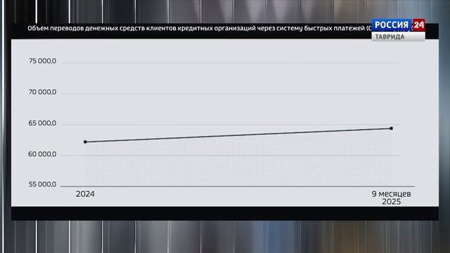 Крым в Цифрах: Выпуск 26.11.2025