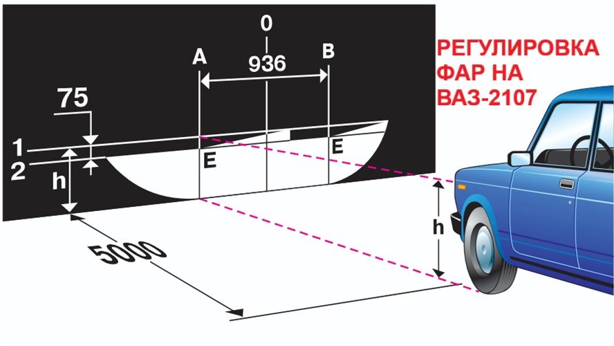 Регулировка фар ВАЗ 2107 своими руками