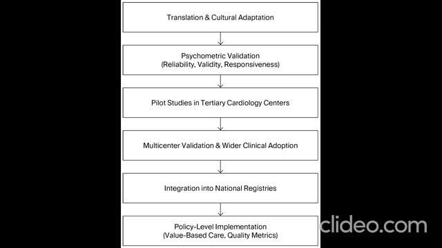 Сиэтлский опросник стенокардии и качество жизни при хроническом коронарном синдроме. Болгария