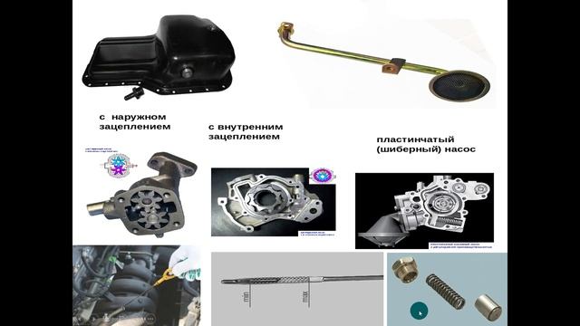 4.12.2025 г.- 541 гр., Устройство автомобилей- Система смазки ДВС(элементы и основные неичправности)