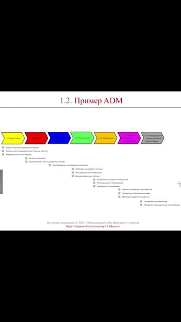 Каскадная методология внедрения ADM (часть 3) || Стримы по ERP-системам и КИС (словарь) #erp #кис