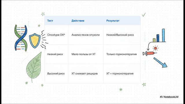 Рак молочной железы на ранней стадии (лечение). Клинические рекомендации (обновление 29.11.2025 г.)