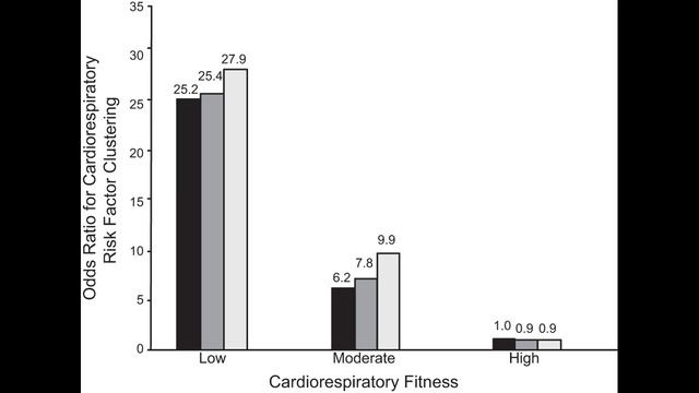 Ужас сидения = активное саморазрушение тела: роль бездеятельности в хронических заболеваниях
