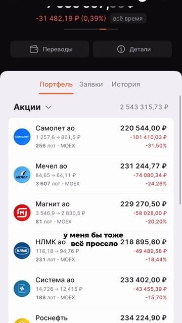 Диверсификация портфеля