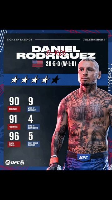 Даниэль Родригес добавлен в UFC 5 #shorts #даниэльродригес #mma #ufc #ufc5