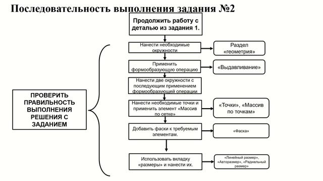 ИТ Создание цифровых двойников практика - Консультация_2