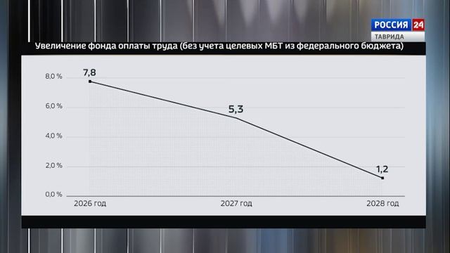 Крым в Цифрах: Выпуск 03.12.2025