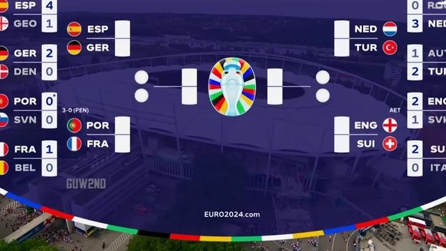 Испания - путь к победе на Евро 2024 / Spain ● Road to Victory - EURO 2024