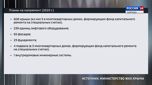 Крым в Цифрах: Выпуск 05.12.2025