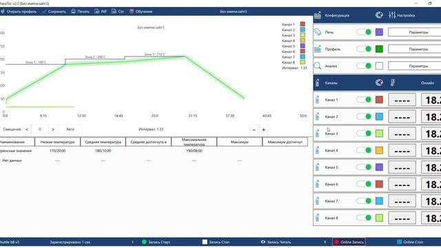 САХАРА Т8-24П: Как анализ температуры в печи полимеризации повышает качество нанесения покрытия