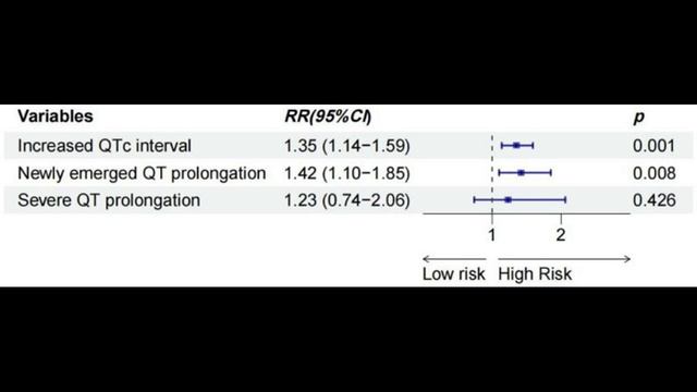 Розувастатин и риск удлинения интервала QT. Рандомизированное контролируемое исследование
