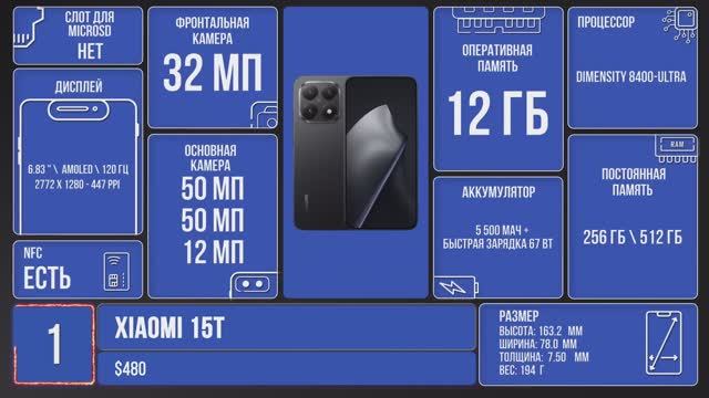 Это ЛУЧШИЕ Смартфоны Конца 2025 Начала 2026 года. Недорого и Качественно 🔴