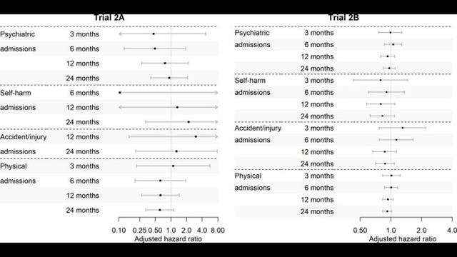 Статины в качестве дополнительного лечения при тяжёлых психических заболеваниях?