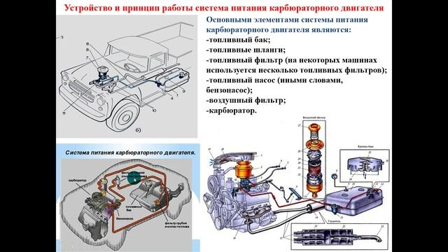 9.12.2025- 541 гр., Устройство Т и А- Система питания ДВС(карбюратор)