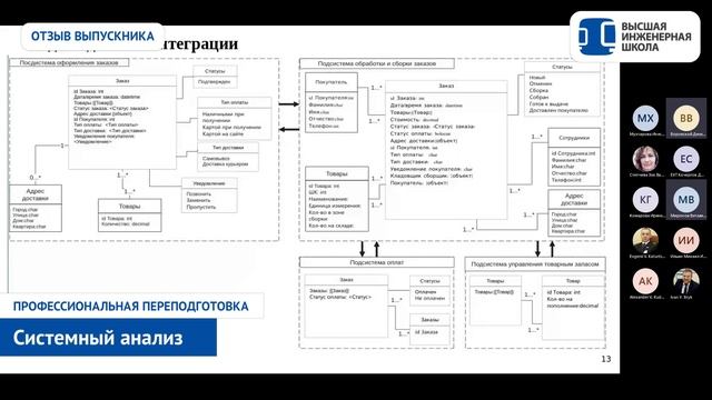 Системный анализ в СПбПУ. Отзыв Воровского Дениса