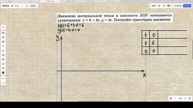 Равномерное прямолинейное движение СР 2 ВУ 1 Кирик 9