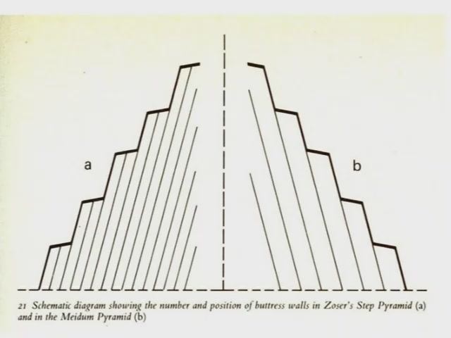 Эволюция пирамидостроения