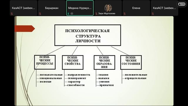 Нурмухамбетова М Б 08 12 2025 1 часть