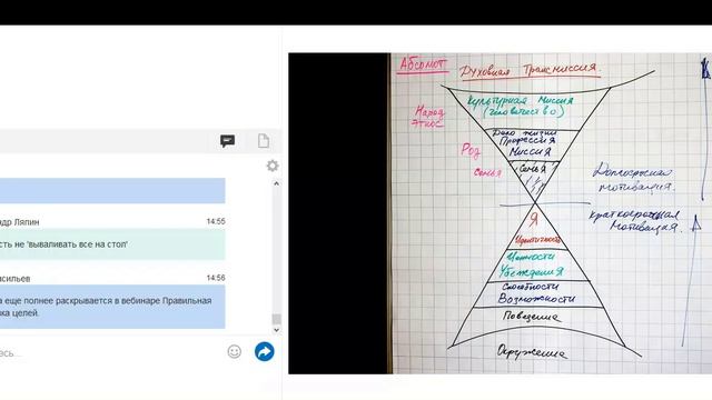 2_Денис Бурхаев - Гид проработчика