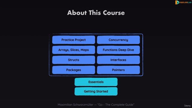 006 About The Course & Course Content