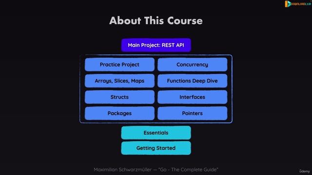 001 Welcome To The Course!