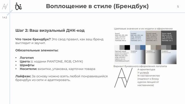 Тема 1.4.2.  Бренд - сила узнаваемости