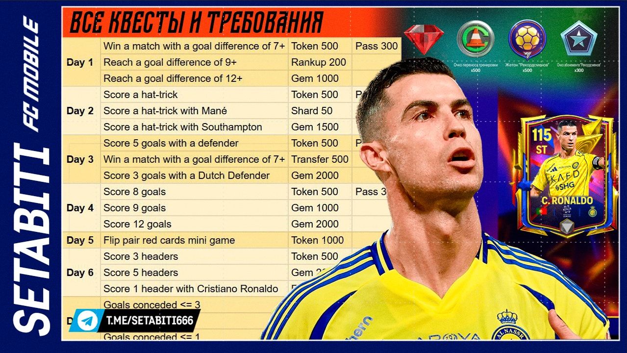 ЛОМАЕМ ВСЕ КВЕСТЫ RECORD BREAKERS! Требования, лайфхаки: 5 голов защитнику,  Роналду головой. Гайд!