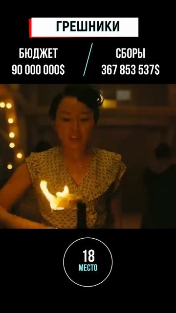 Самые дорогие фильмы 2025. ТОП 20 (20-16 места).