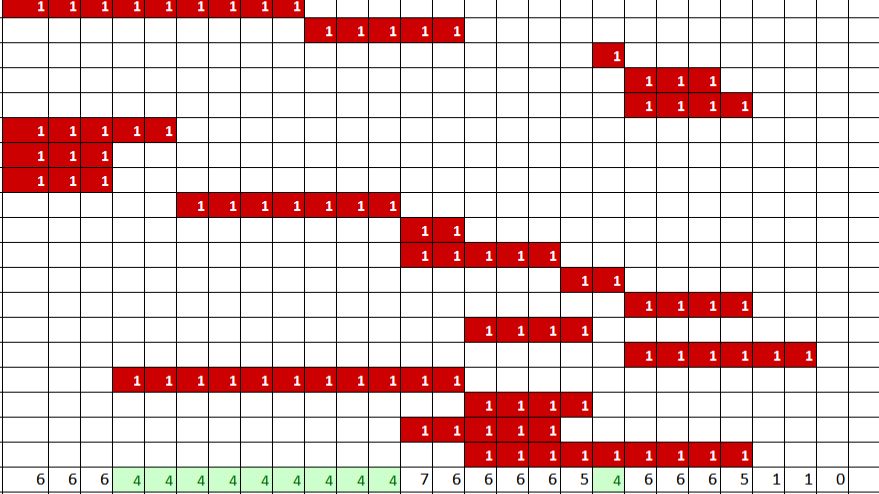 ЕГЭИНФОРМАТИКА ЗАДАНИЕ 22 -ДИАГРАММА ГАНТА