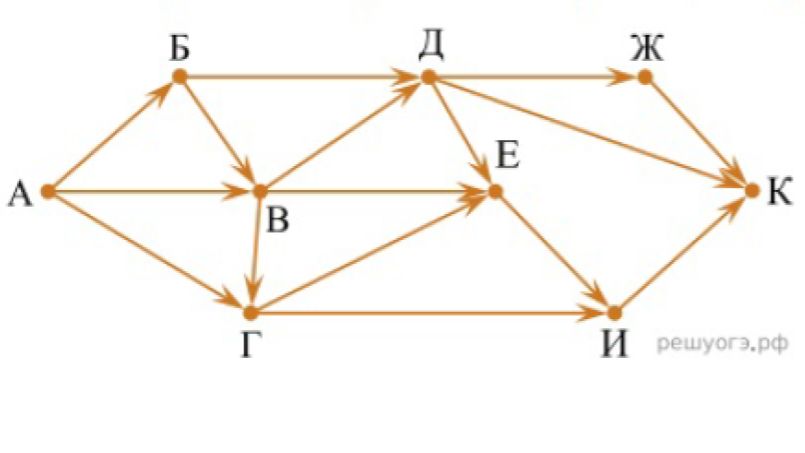 ОГЭ ИНФОРМАТИКА ЗАДАНИЕ 9