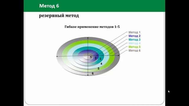 Урок 6. Расчет таможенной стоимости (графы 43, 45-46)