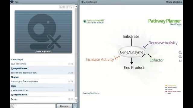 1_Денис Бурхаев - Образ жизни проработчика