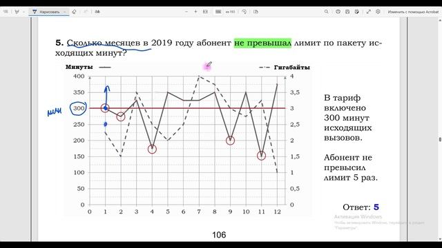 ОГЭ 2026. Тарифы. Урок 5. Сколько месяцев абонент НЕ ПРЕВЫШАЛ лимит по минутам