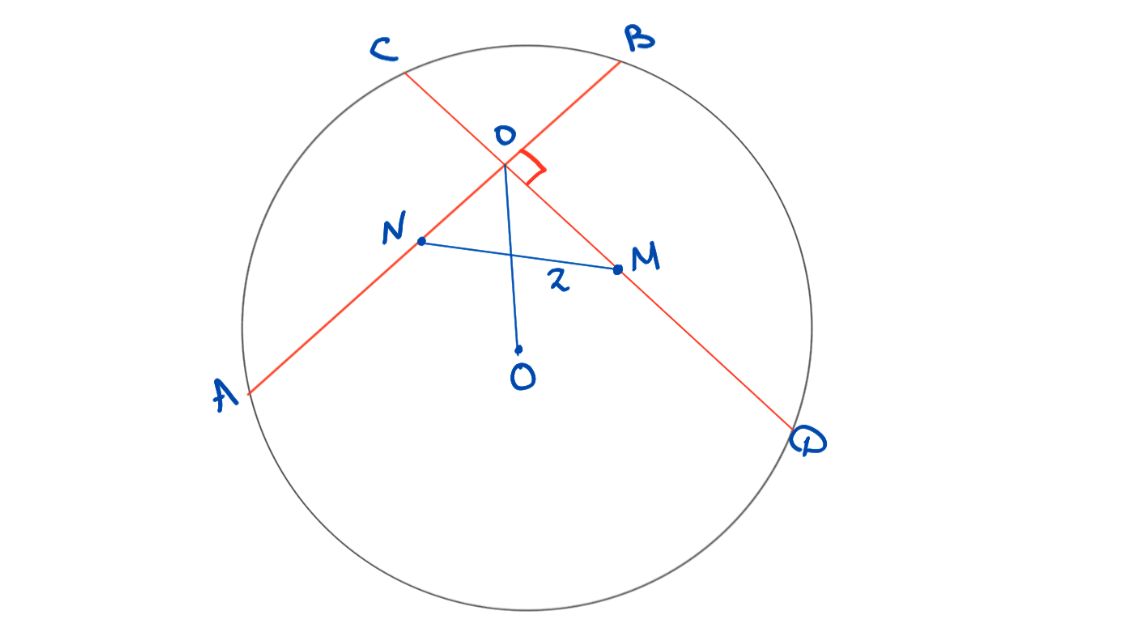 ЕГЭ ЭПЛАНИМЕТРИЯ ОКРУЖНОСТИ ЗАДАЧА 2