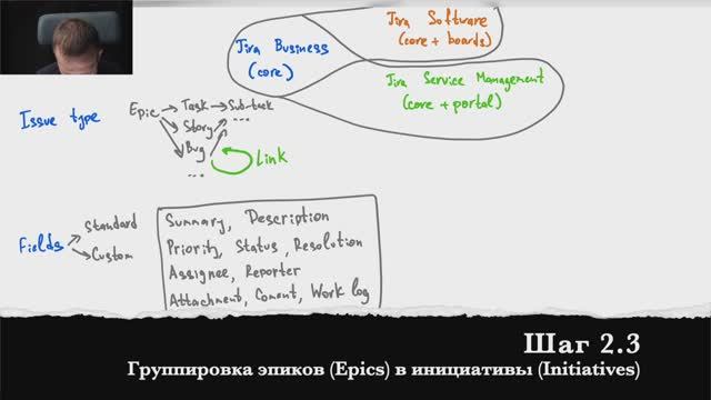 Шаг 2.3 Группировка эпиков (Epics) в инициативы (Initiatives)