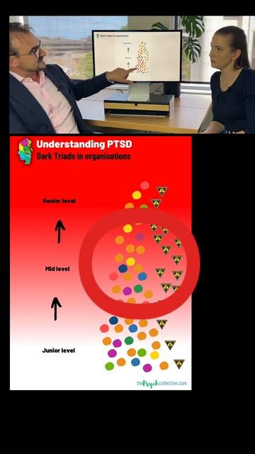 Narcissistic_Dark_Triad_Managers__What_They're_Really_Up_To🤯