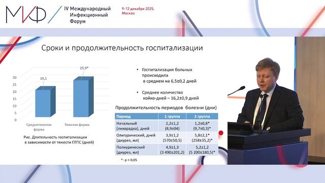 11.12.25 Зал Сеченов. Инфекционные болезни в России, итоги 2025 года