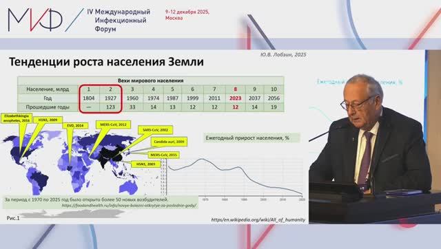10.12.25 Зал Сеченов. Пленарное заседание. Почет и служение