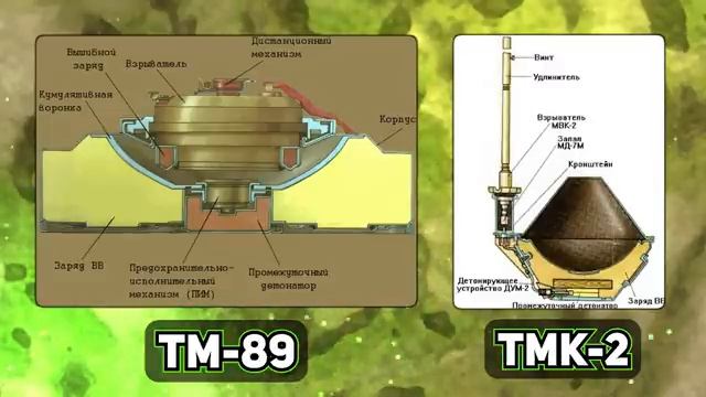 Различные Виды Мин и Растяжек СССР и России [get.gt]