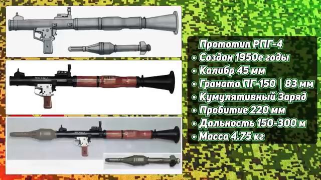 Основные Гранатомёты и ПТРК СССР и России [get.gt]