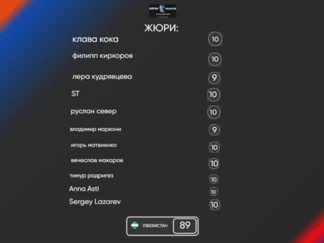 Оценки жюри - Шохрух Мирзо Ганиев - Узбекистан