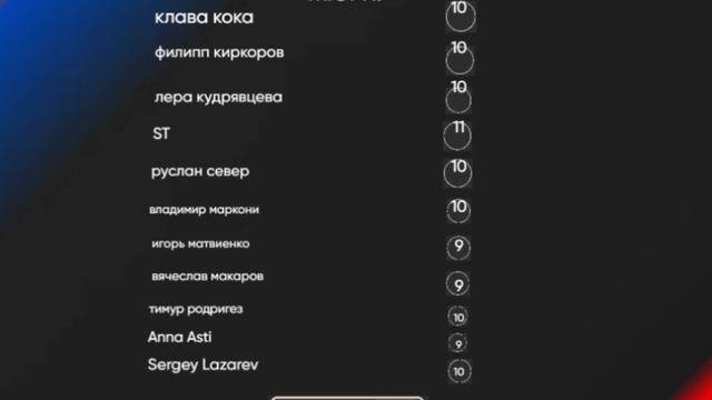 Оценки жюри - Мустафа Саад - ЮАР