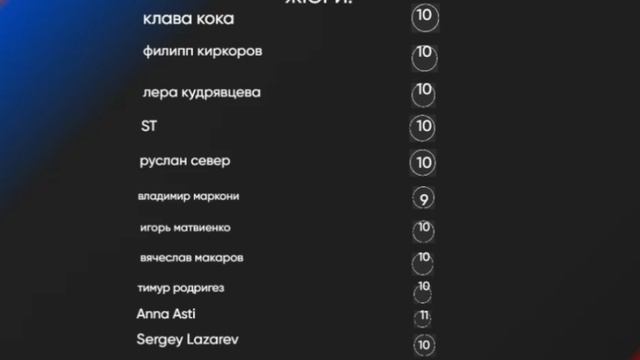 Amre - Казахстан - Оценки жюри