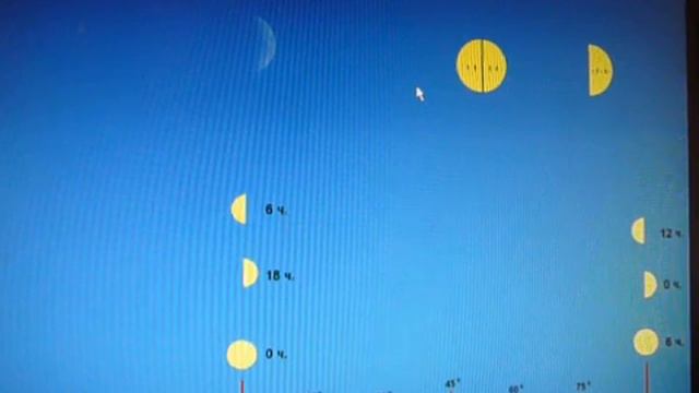 Ориентирование по Луне и часам, основы