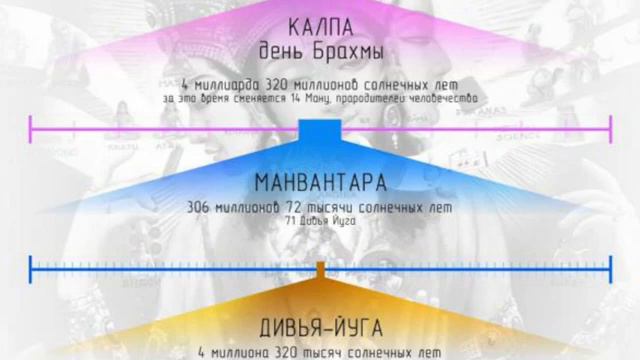 Бхавишья Пурана и основные предсказания будущего.