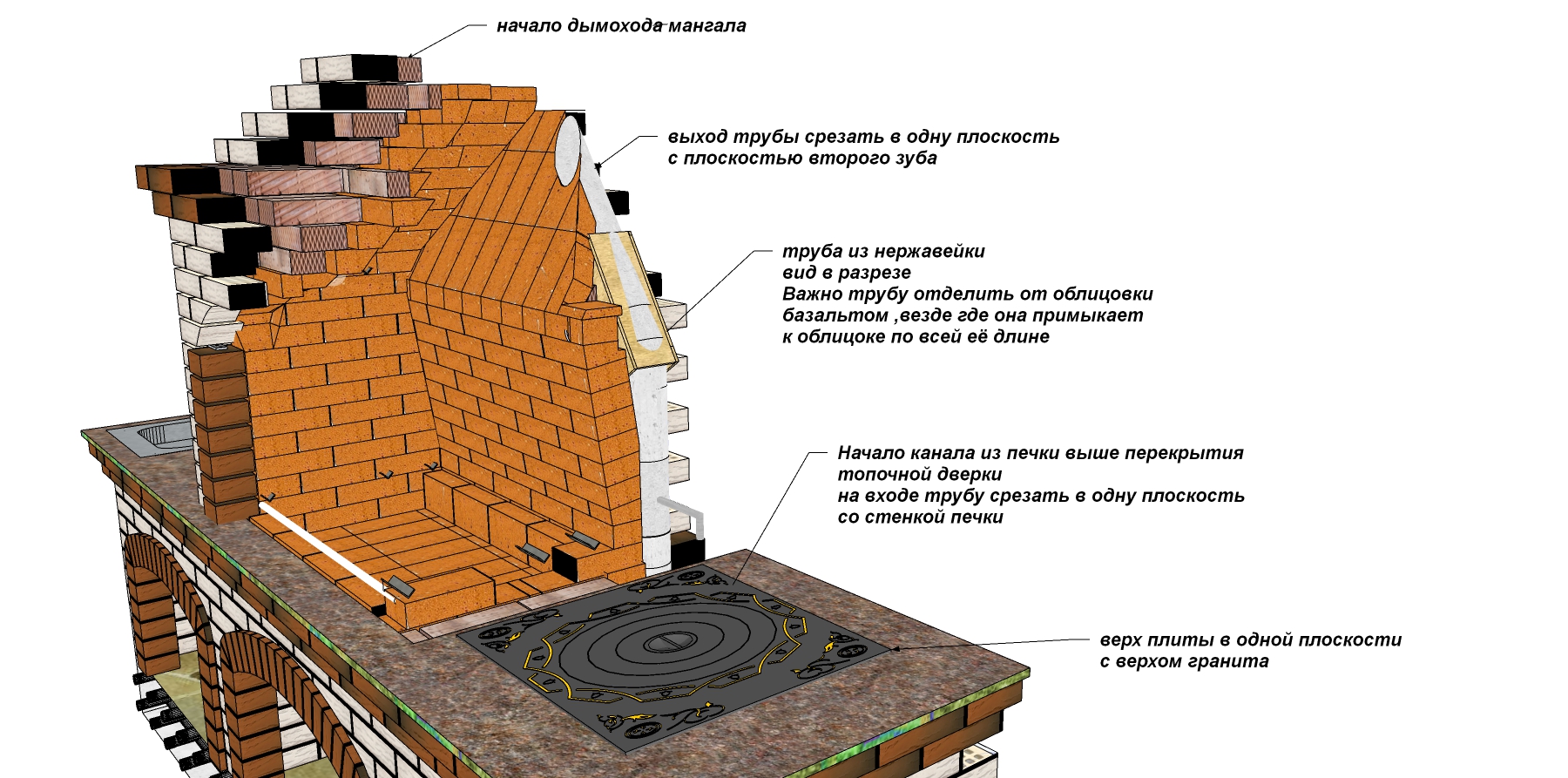 Как собрать мангал с двойным зубом Нужна ли перевязка кирпичей на дымосборнике