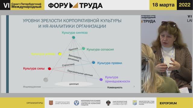 Экспертная сессия - Современная HR-аналитика: тренды, перспективы, ограничения